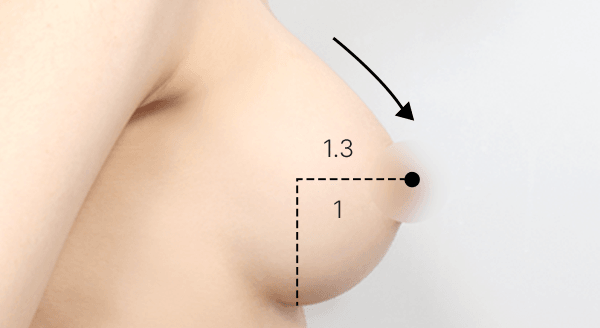 Breast Mento Breast Implants Surgery Point image