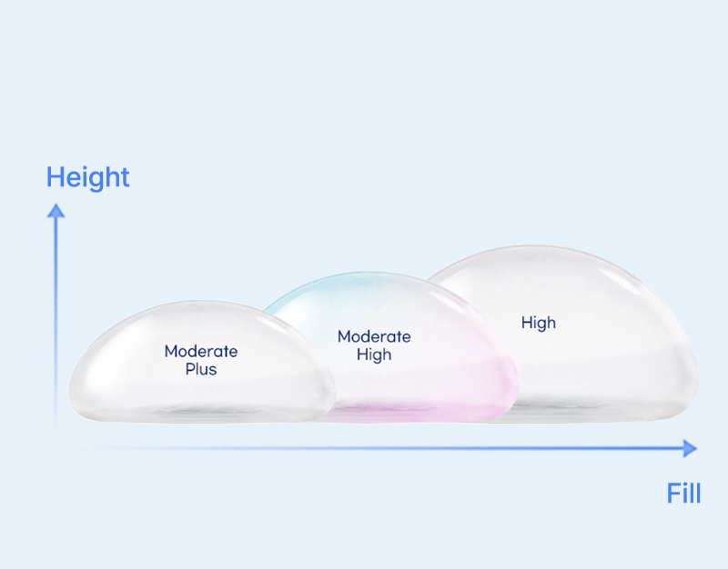 Mentor Breast Implants Surgery AB Plastic Surgery