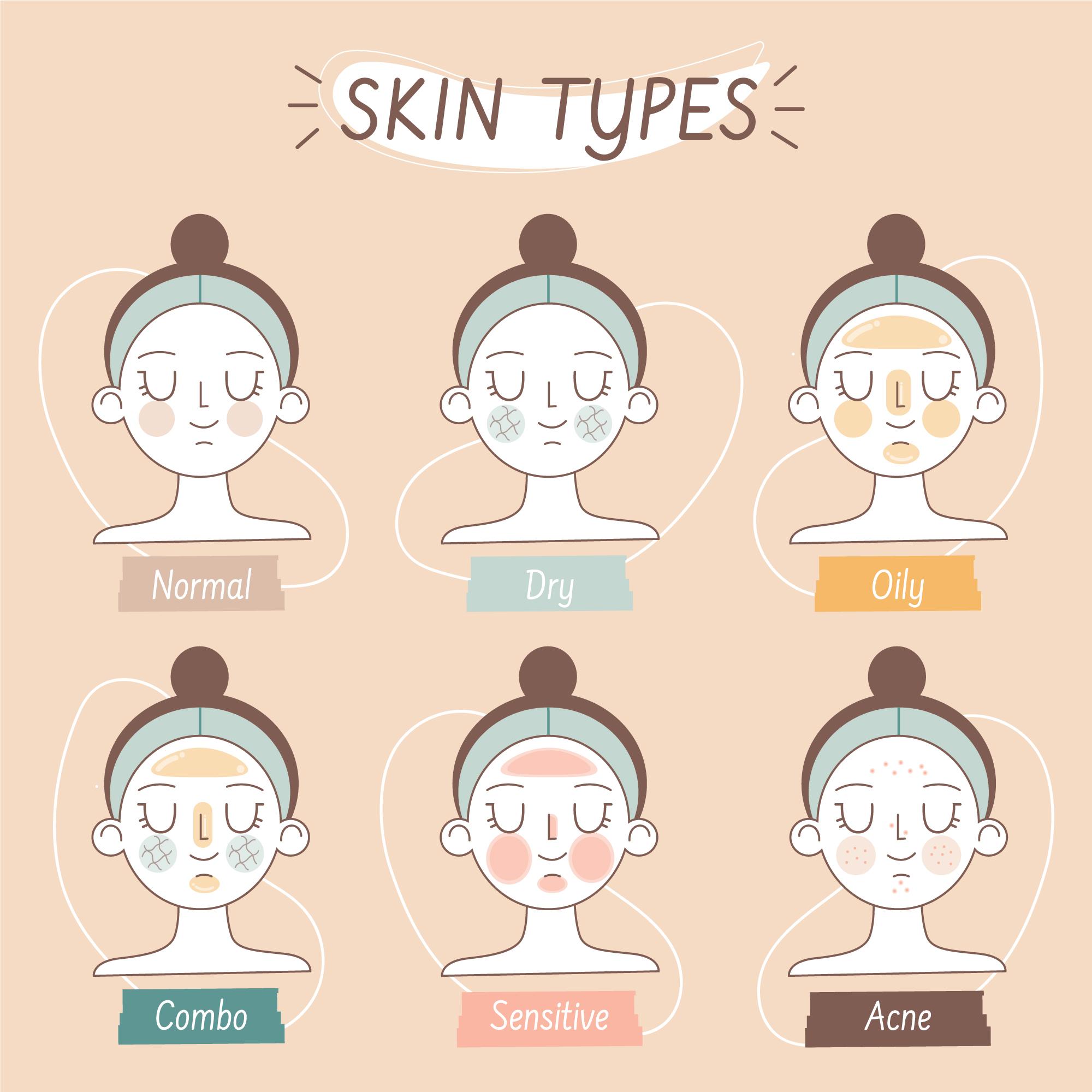 Korean Classification of Skin Types