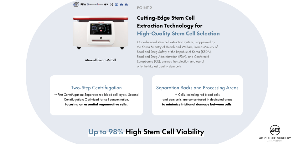Advanced stem cell processing technology at AB Plastic Surgery Korea