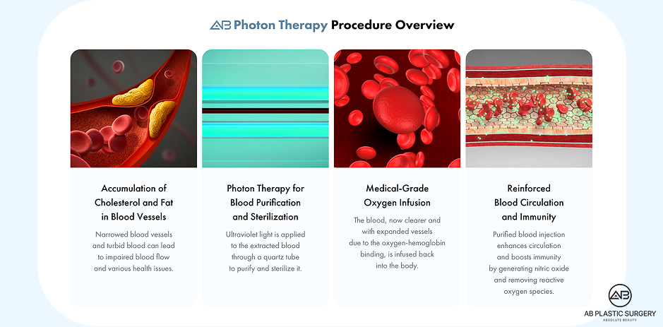 AB Plastic Surgery Korea photon therapy system